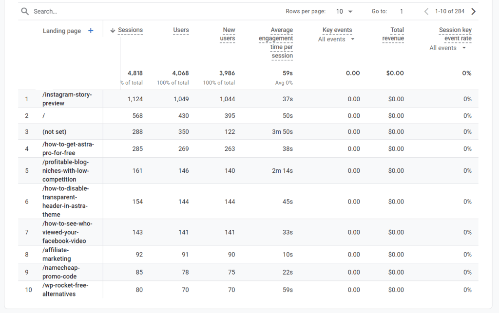 Google Analytics 落地页数据