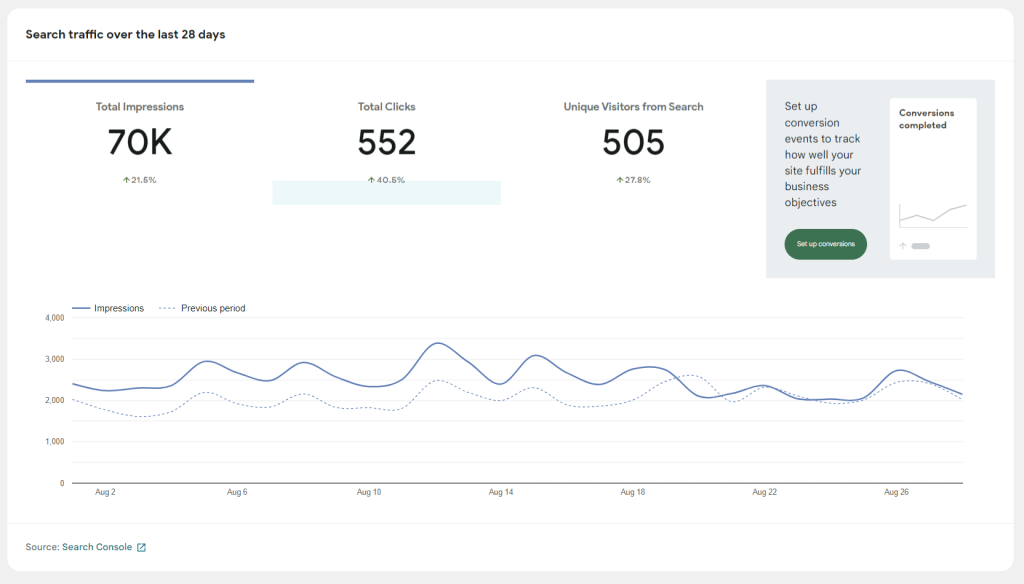 Site Kit - Search Console 数据
