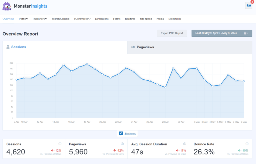 WordPress 博客中的 MonsterInsights 概览流量报告