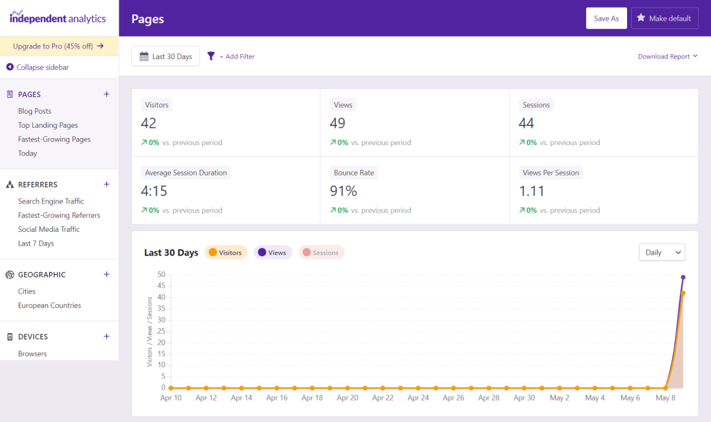 Independent Analytics 仪表盘
