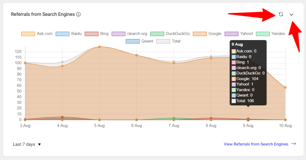 WPStatistics 搜索引擎流量