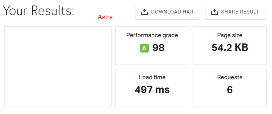 Astra Pingdom 性能测试报告