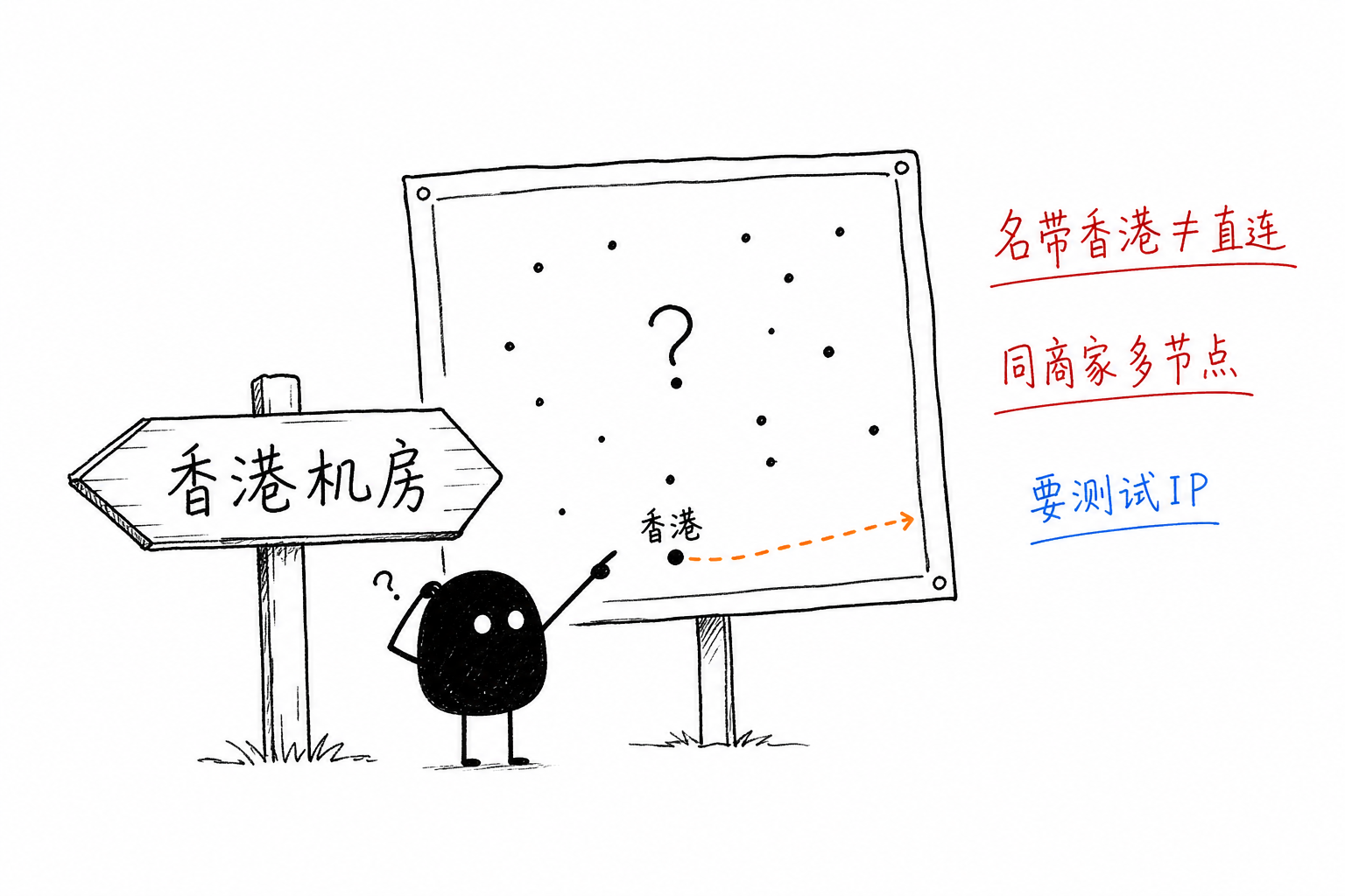 机房名≠直达线路