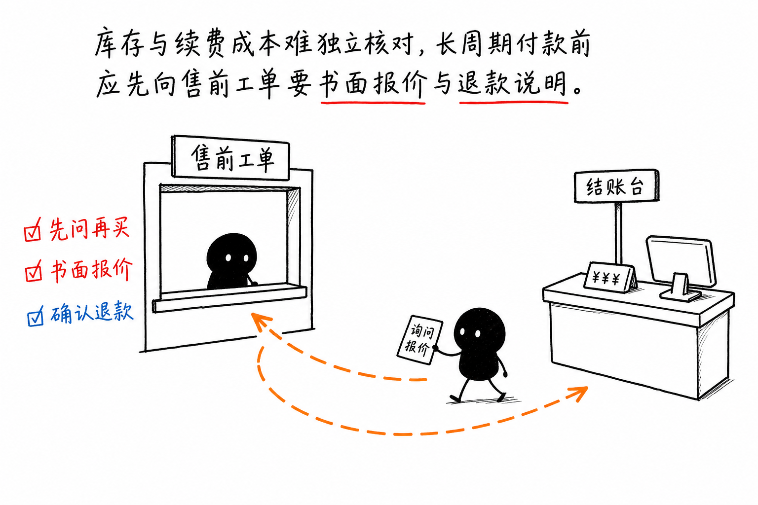 付款前先要书面报价