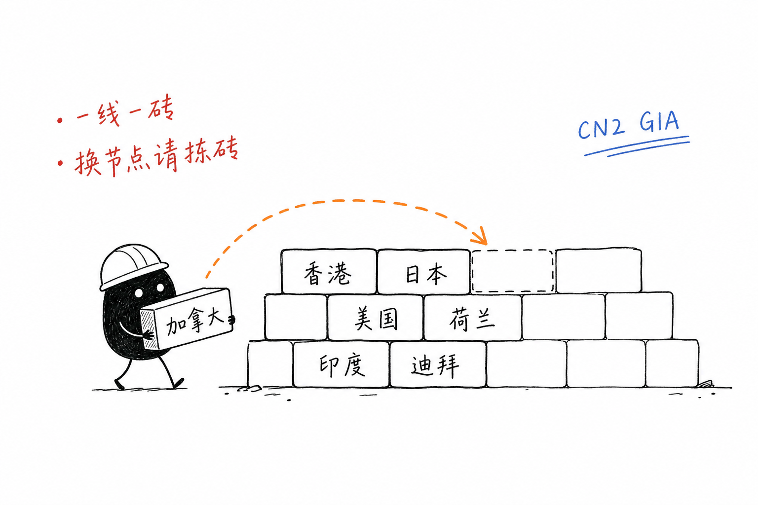 搬瓦工＝搬运机房瓦片