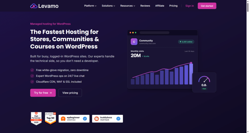 Levamo 首页:主打 WordPress 上最快的主机标语,适合商店、社区和课程,附分析图表和行动号召按钮