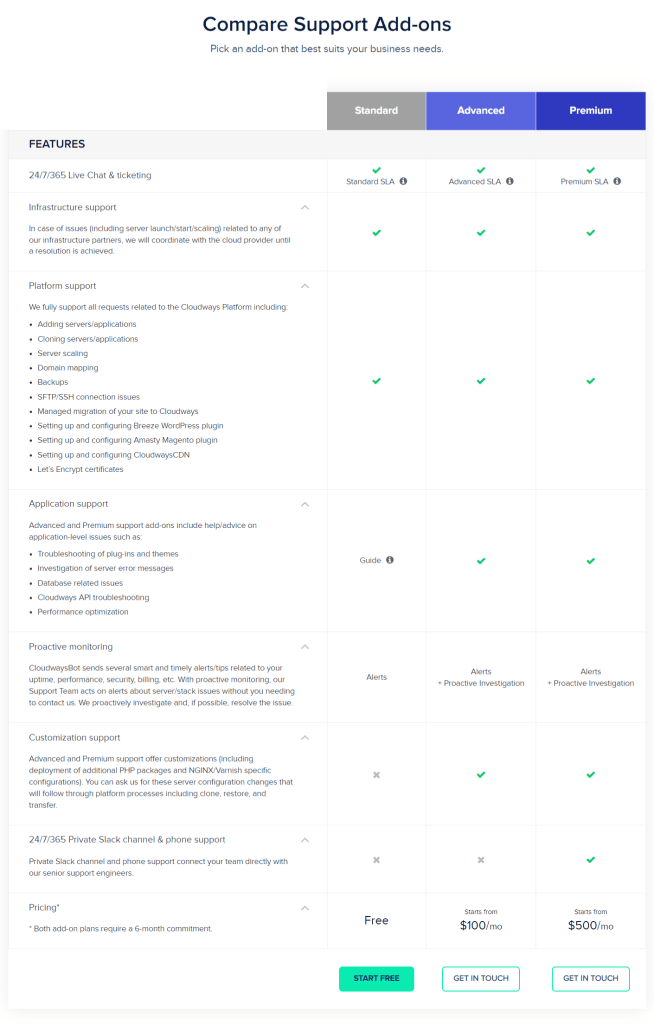 Cloudways 支持方案和附加价格表