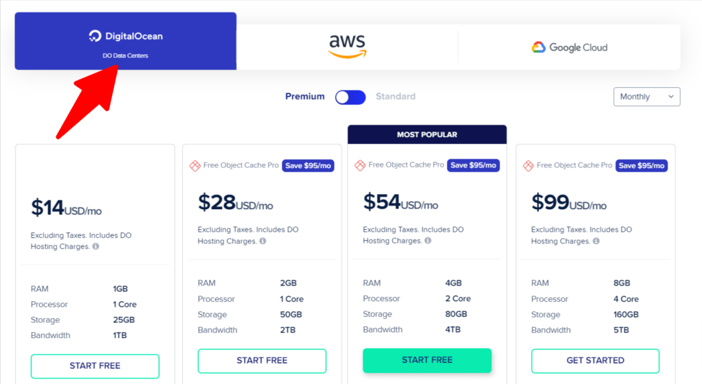 Cloudways DigitalOcean 价格表