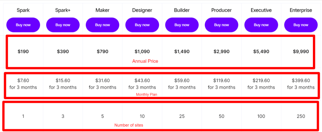 Nexcess 托管价格表