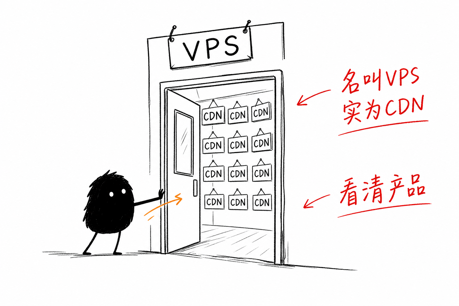 标题是VPS,主页是CDN