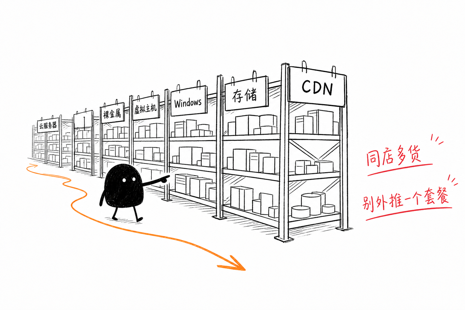 一店多货架