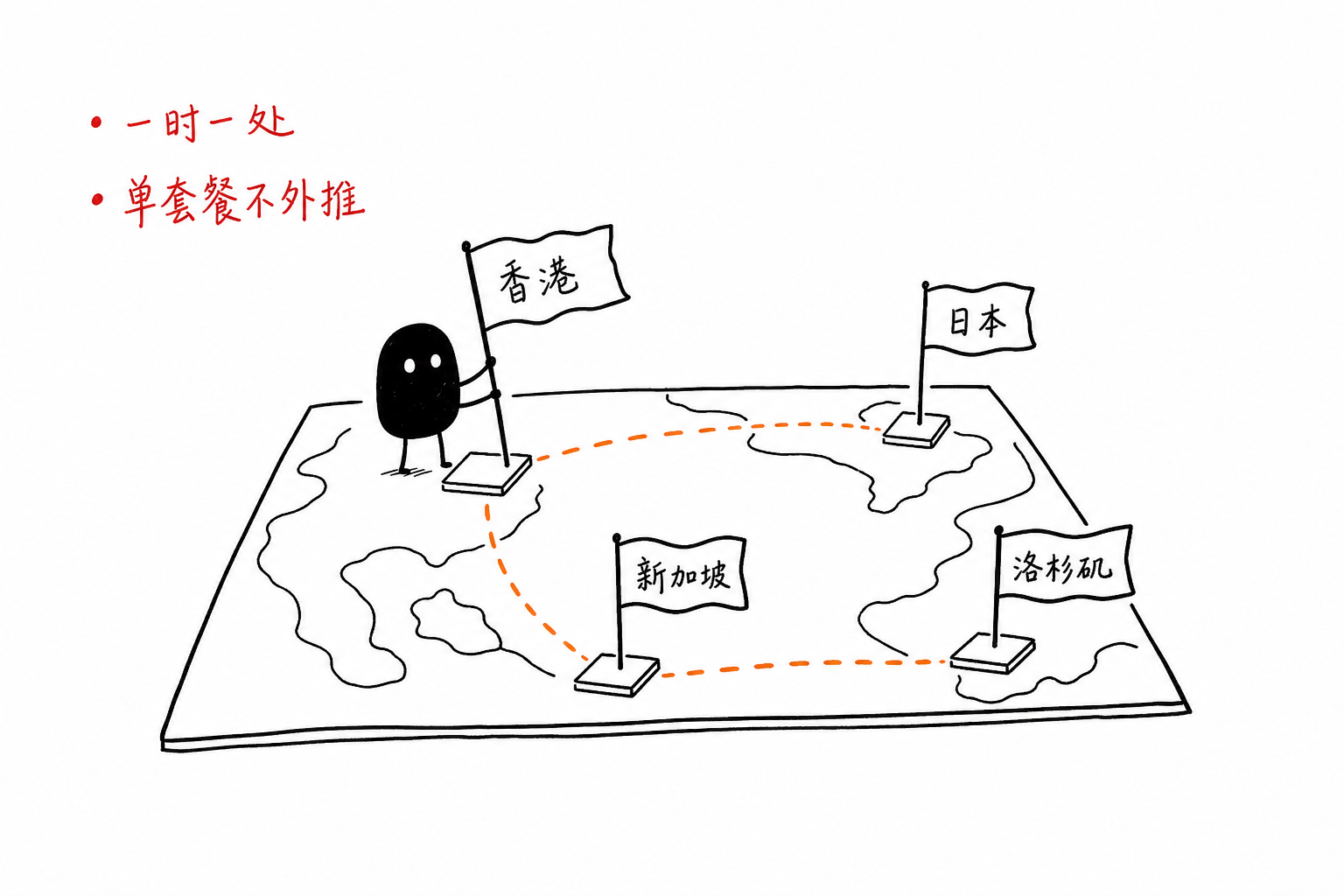 四地插旗,别外推