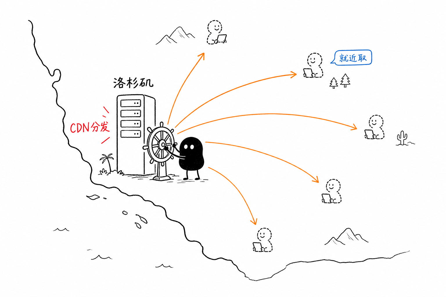 洛杉矶机房·CDN分发