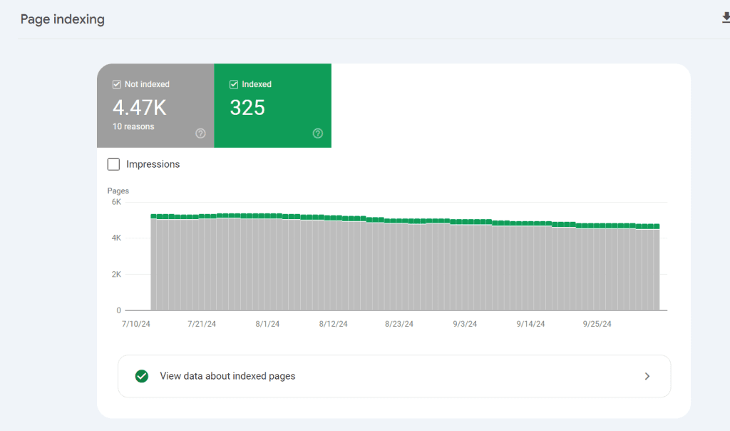 Google Search Console 页面索引报告