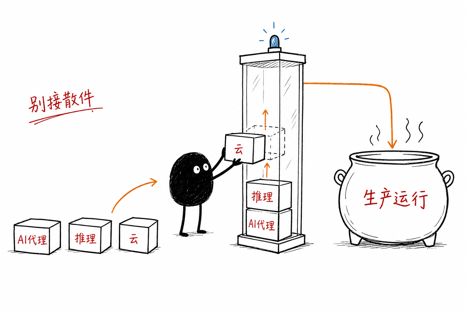 统一栈:把AI代理/推理/云三者码成一根柱子