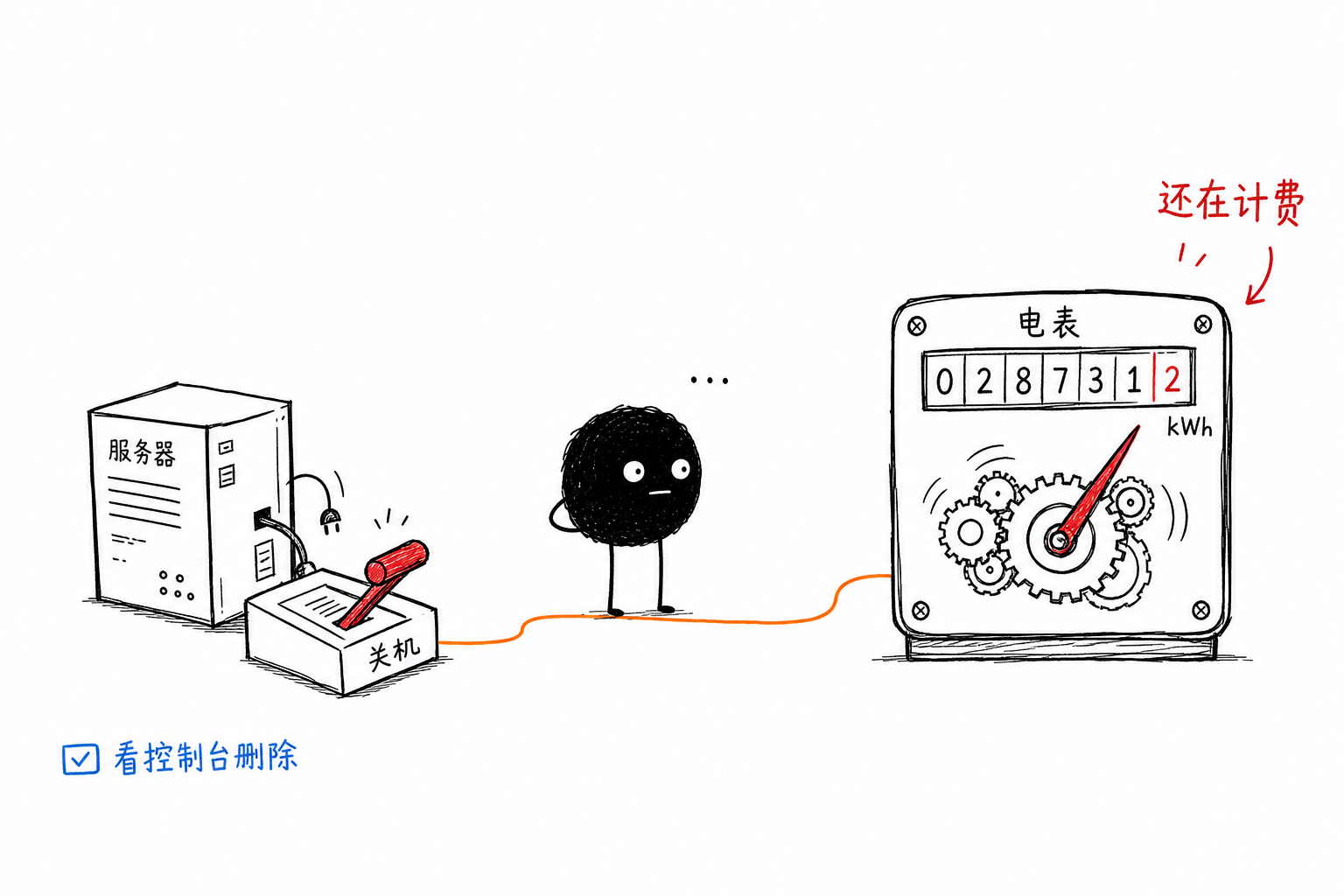 关机≠停止计费:关了开关电表还在走字