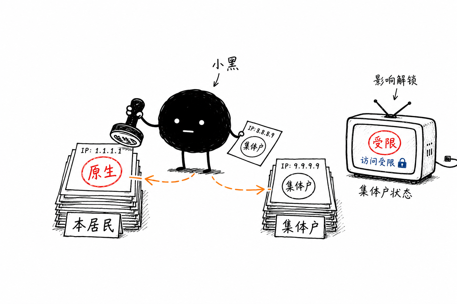 原生IP落户：贴红章给本居民，另一批只能给集体户