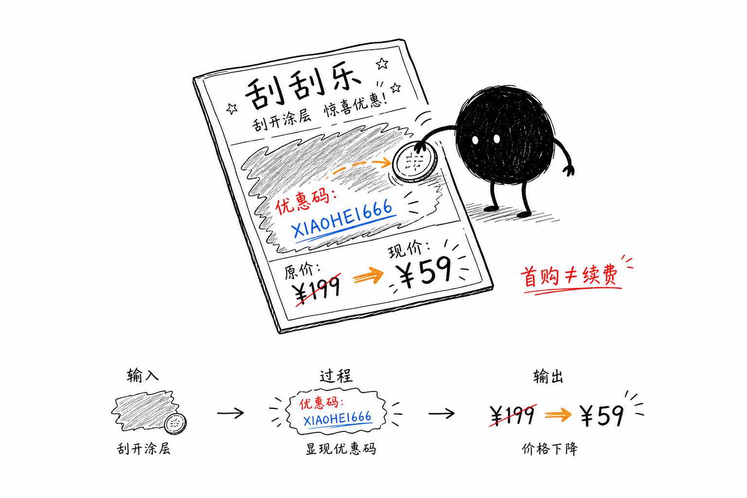 刮刮乐优惠码:硬币刮开涂层,价格立刻变小