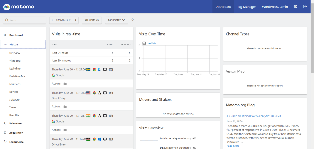 Matomo Analytics 仪表盘