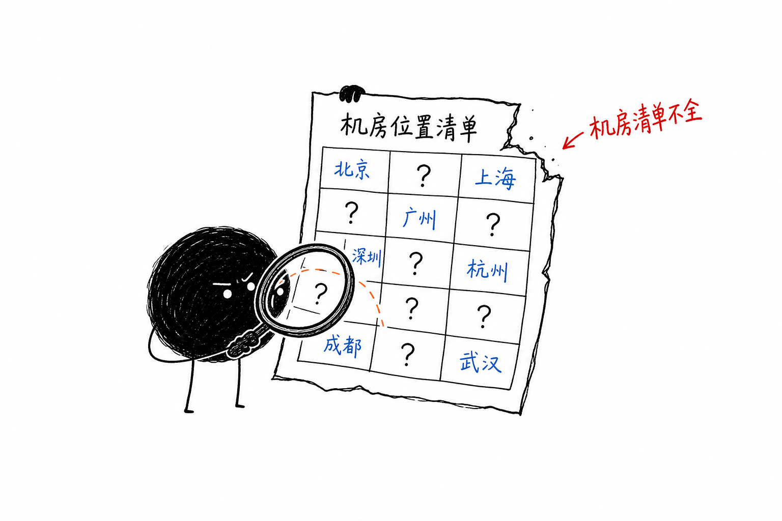 残缺机房名单:纸条上很多格子画着问号,放大镜也看不清