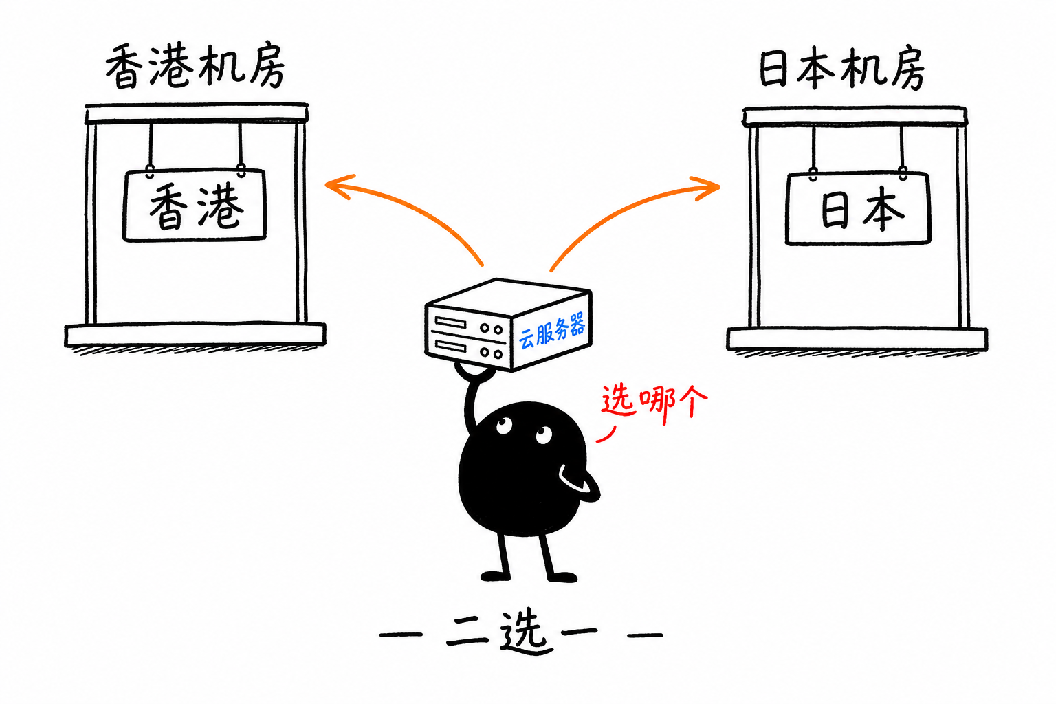 香港/日本双节点二选一