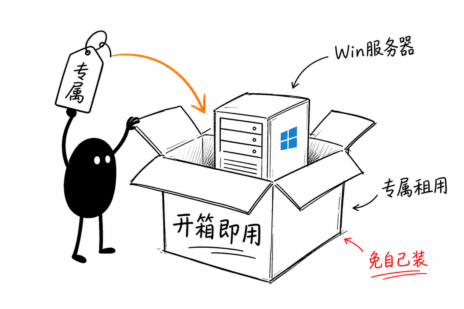 Windows伺服器·专属租用省心