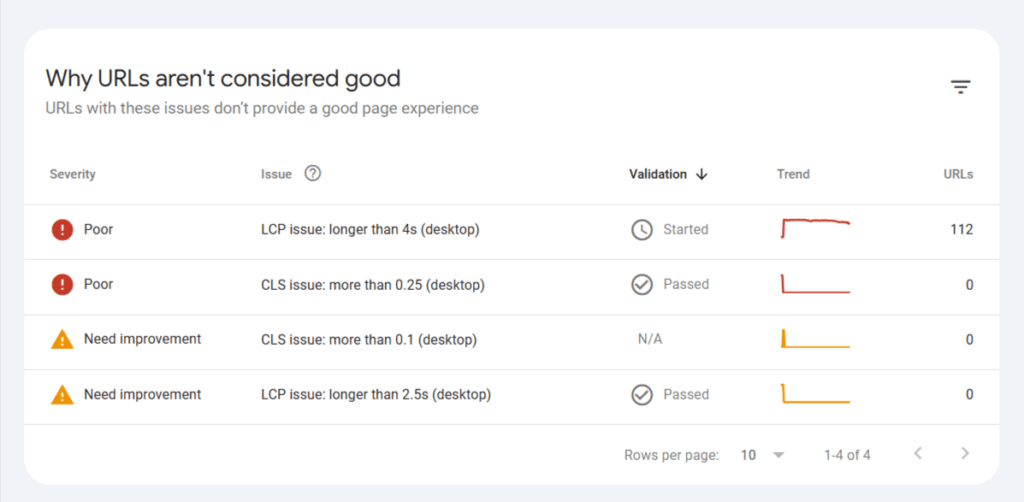Google Search Console 页面体验报告:由于桌面 LCP 和 CLS 问题,分解 URL 不被认为良好的原因