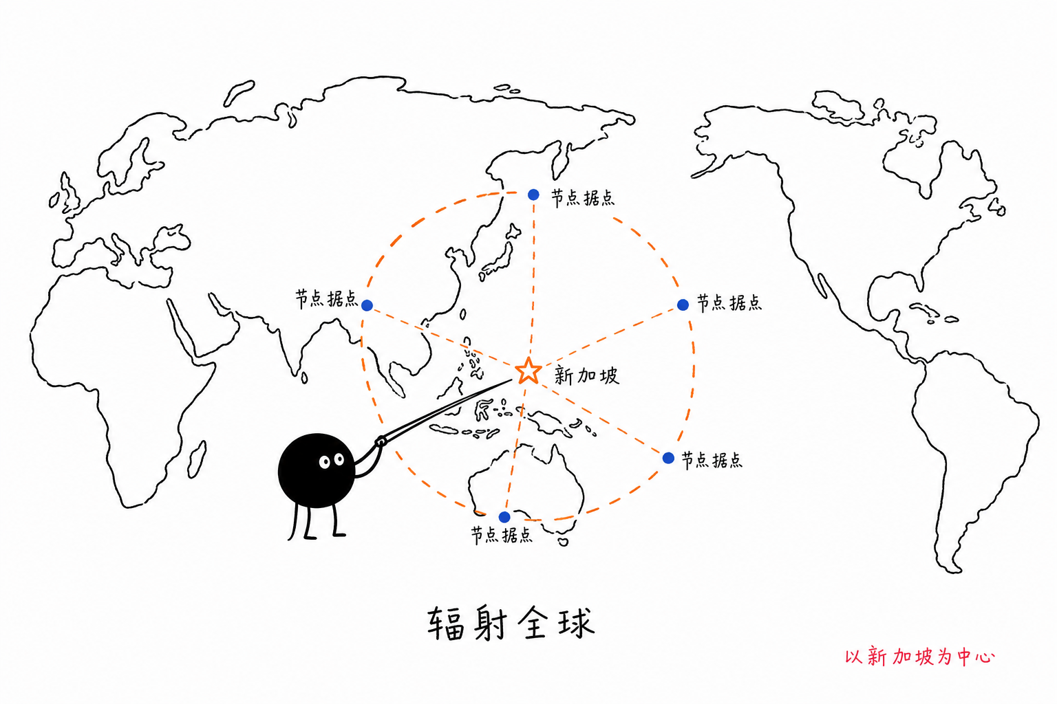 新加坡为基地辐射节点