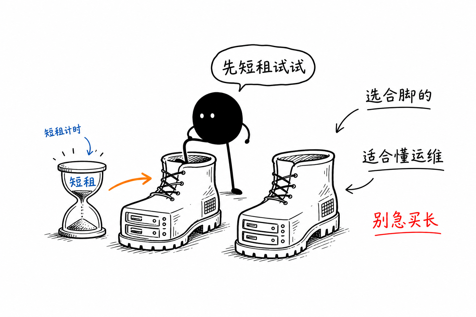 先短周期试·像试鞋