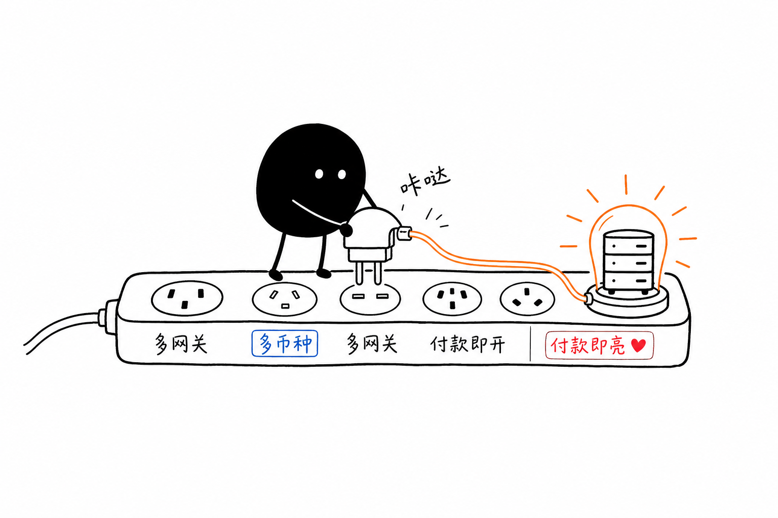 多支付网关·付款自动开通