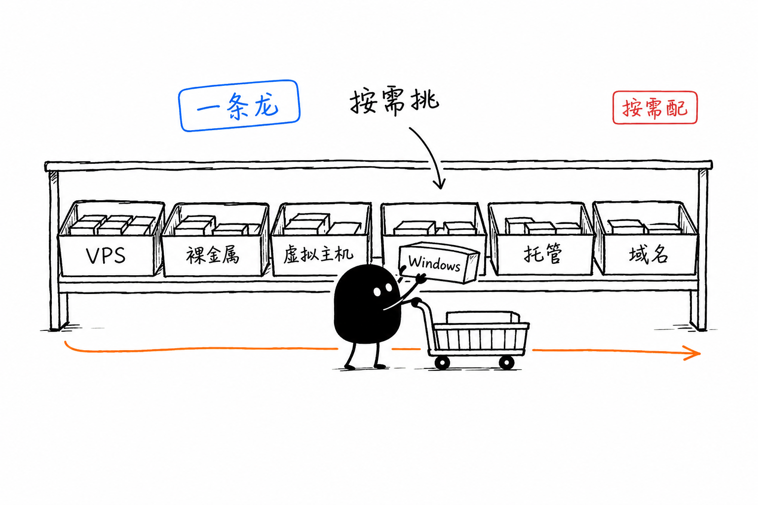 产品线一条街·按需挑