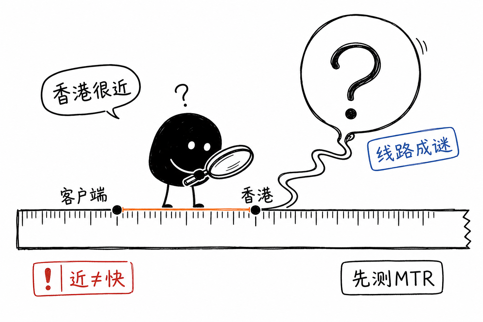 近≠快·距离近线路成谜