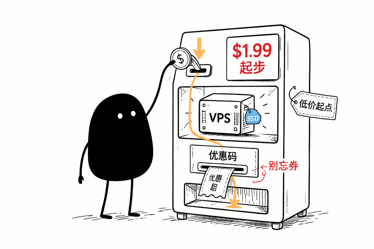 $1.99起步+优惠码