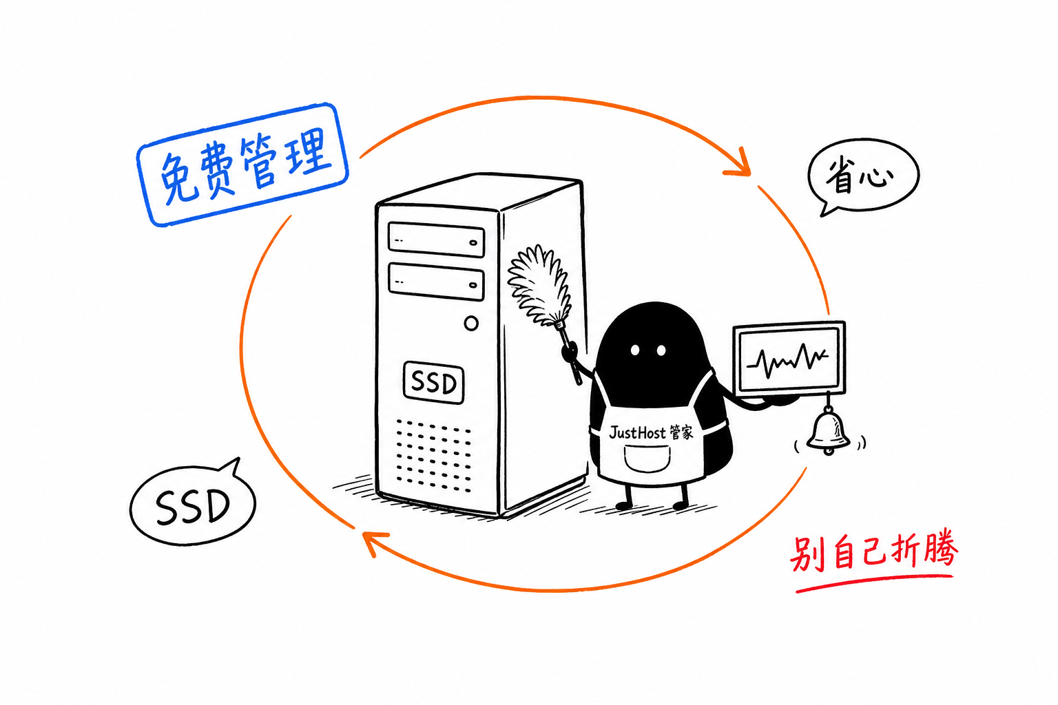 免费管理·有人替你盯着