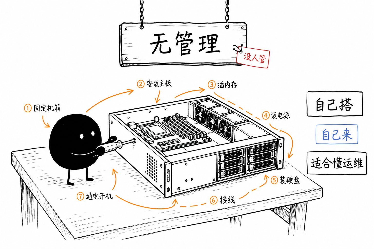Unmanaged·全自己搭