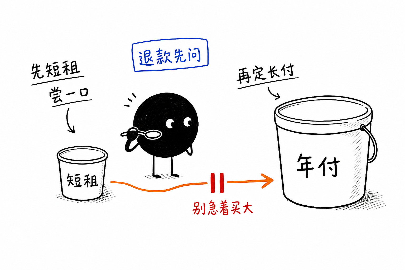 先短租尝尝·别急着长付