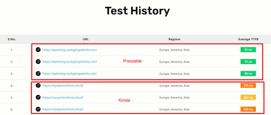Kinsta vs Pressable（首字节时间性能测试）