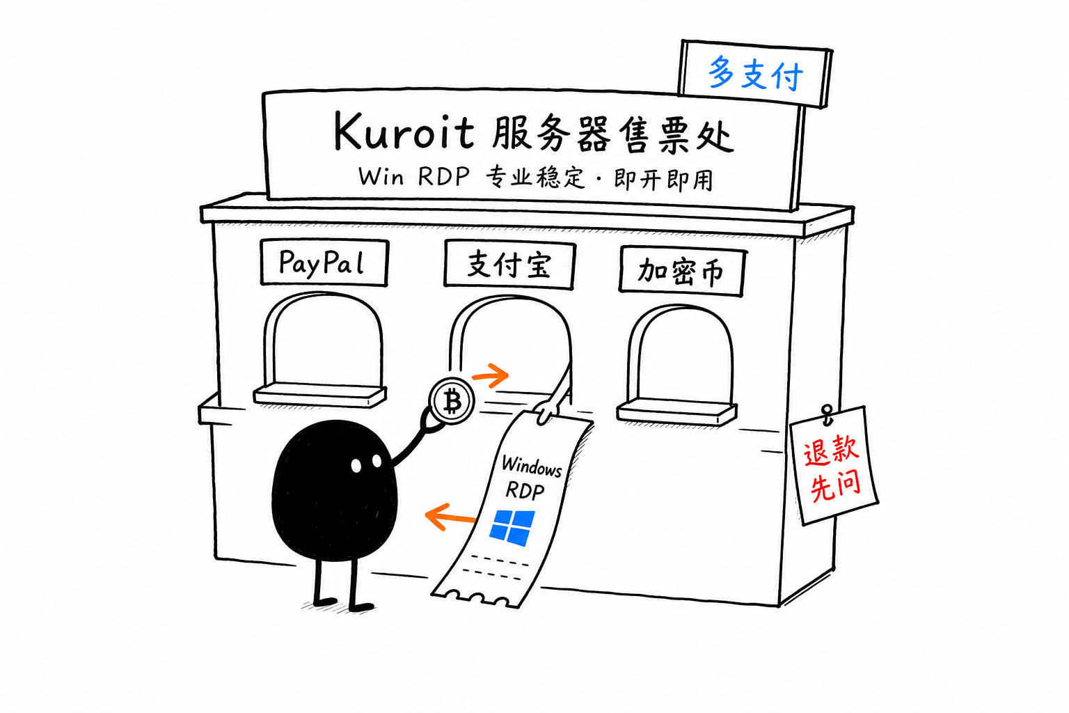 多支付窗口买Windows RDP