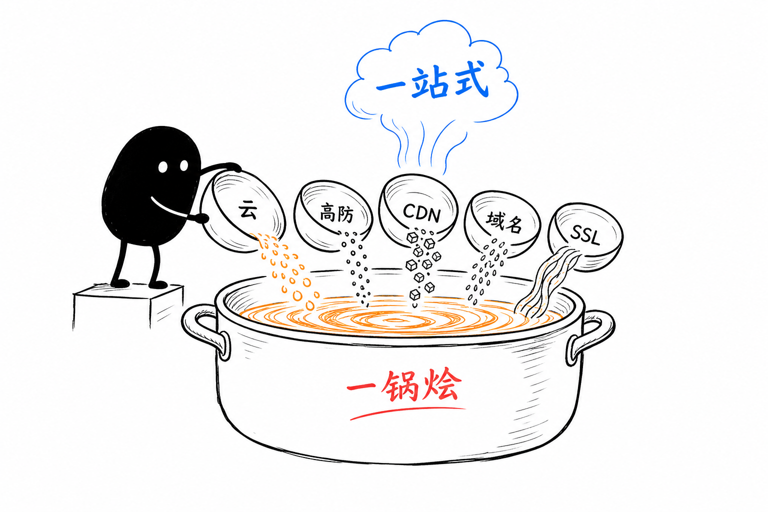 企业级一站式·一锅烩