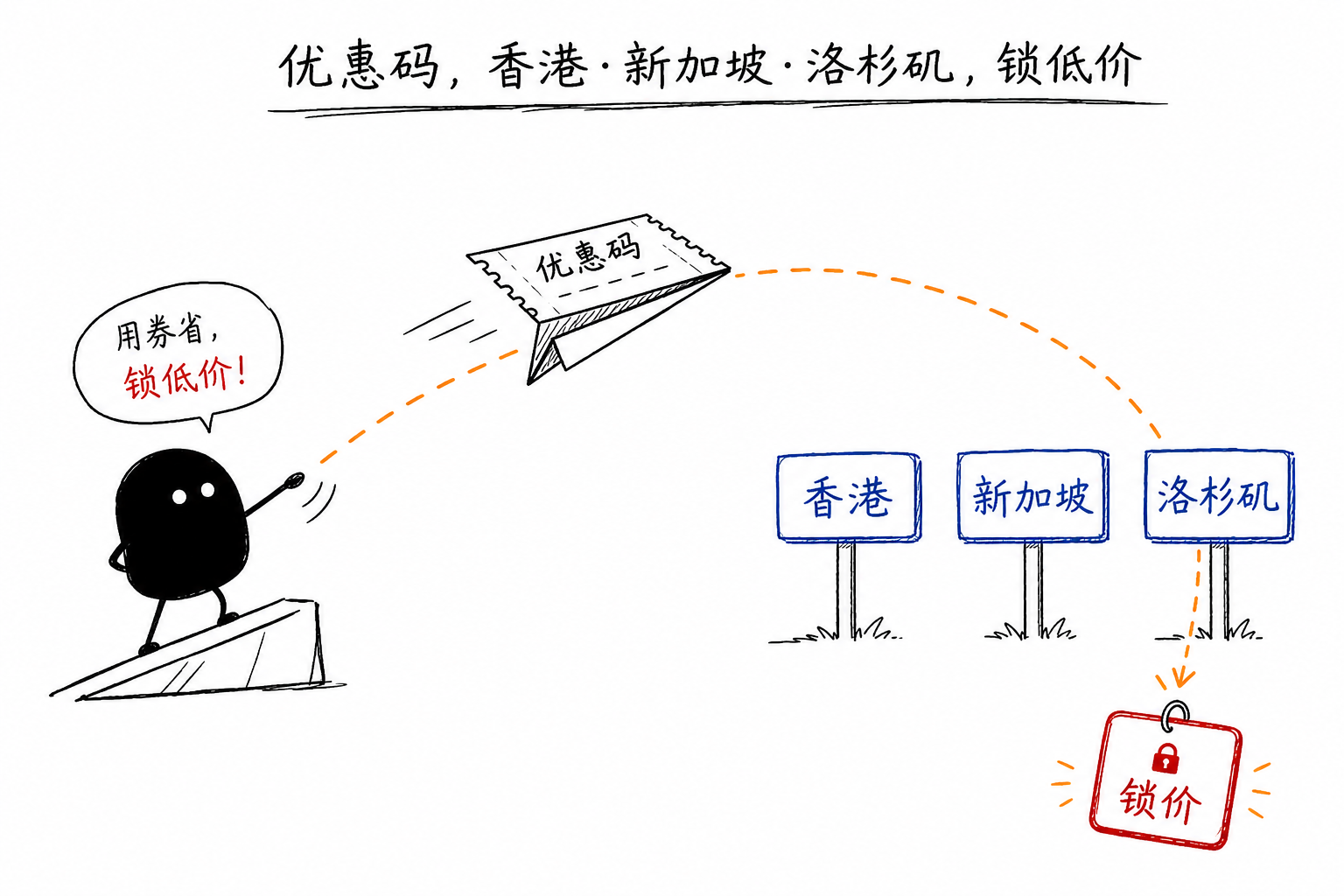 优惠码折纸飞机·多节点锁价