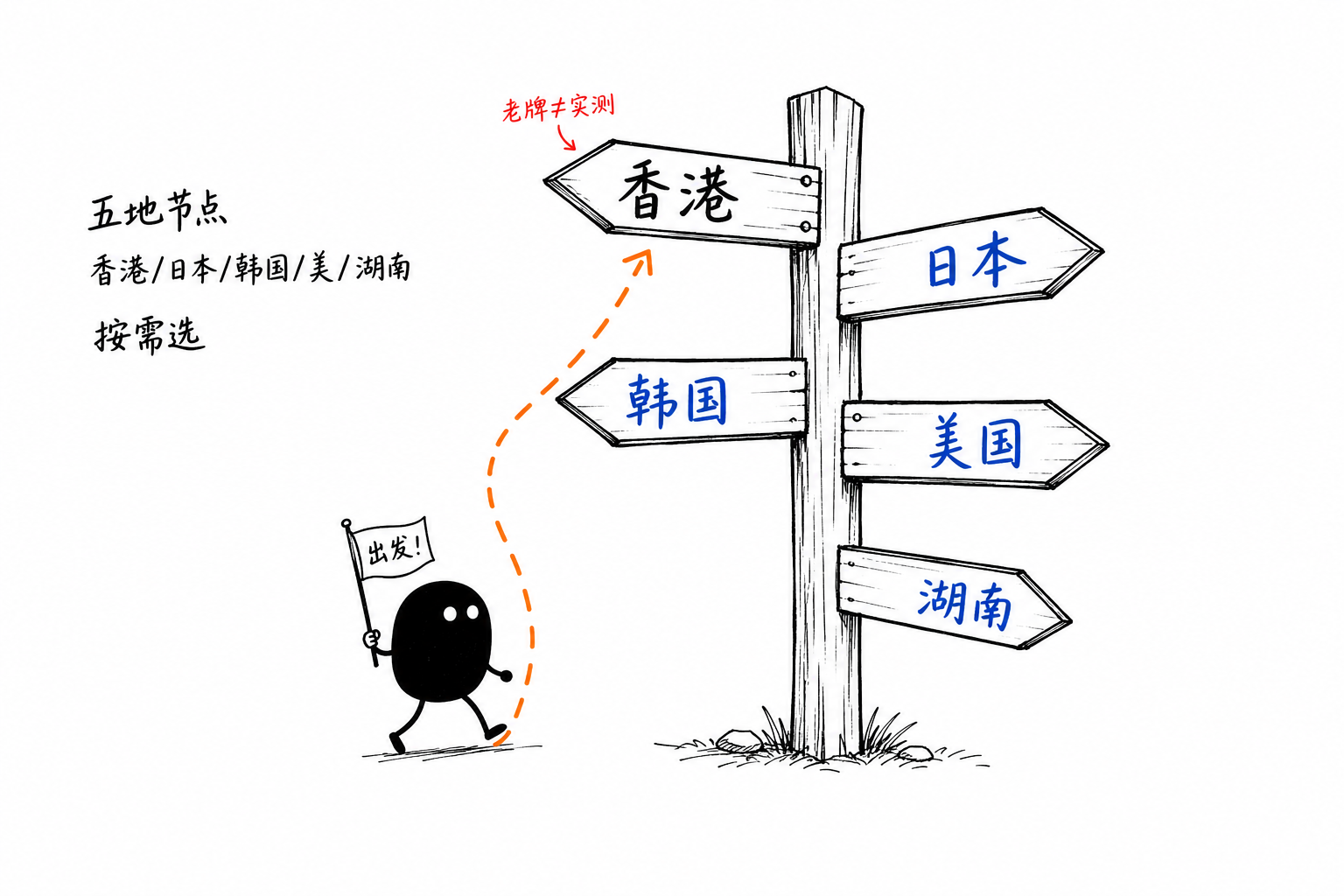 2012老牌全球云·五地节点任选