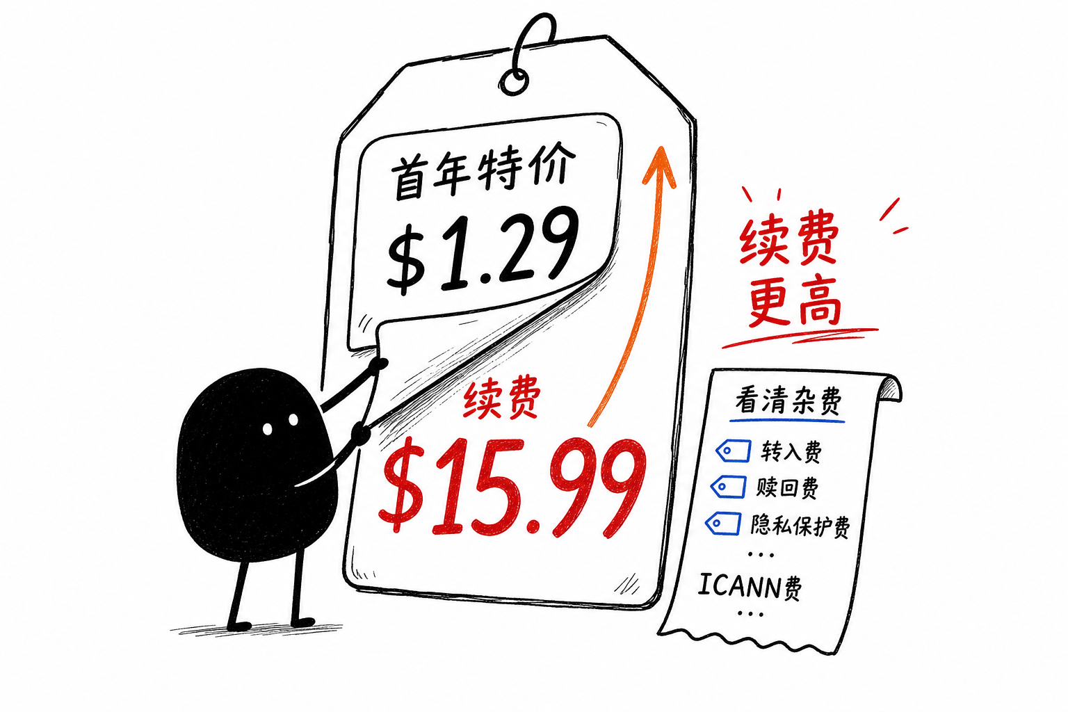 剥开首年贴纸·露出续费价