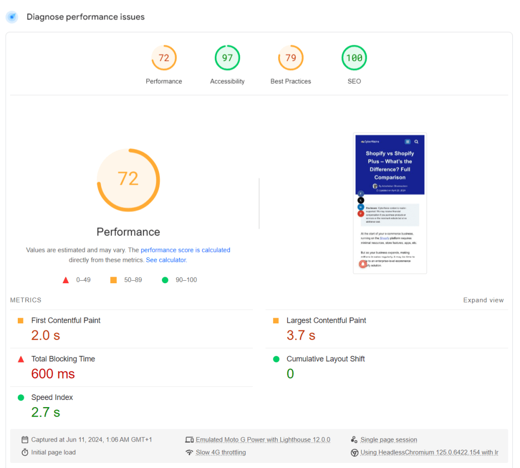 Cybernaira 的移动 PageSpeed Insights 报告