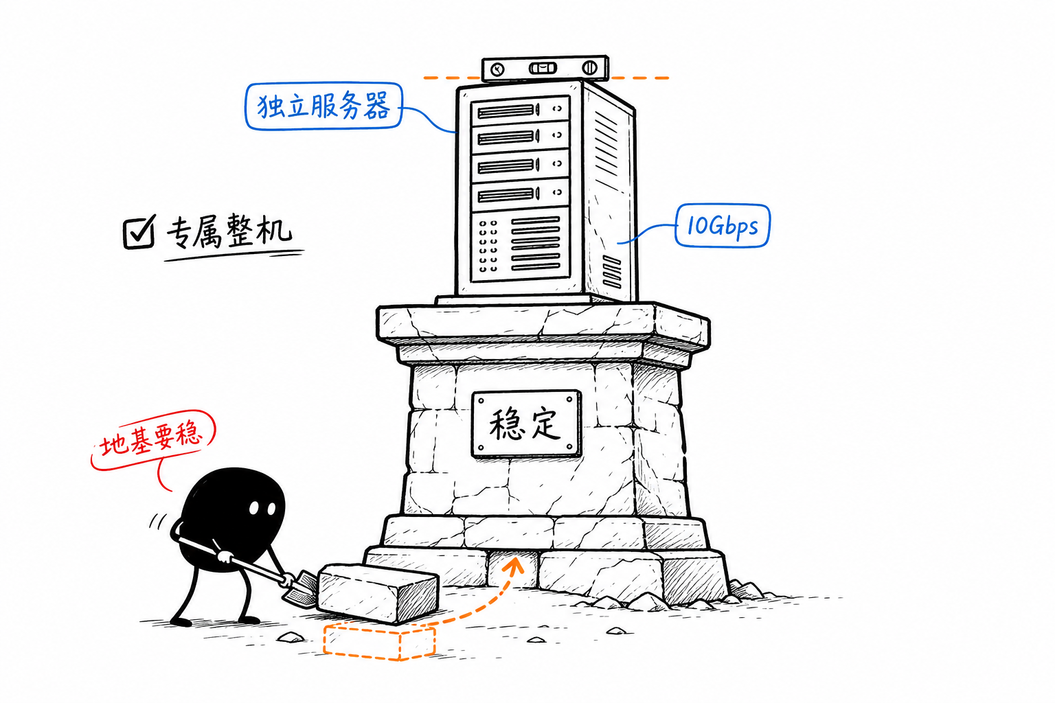 独立服务器·地基要稳