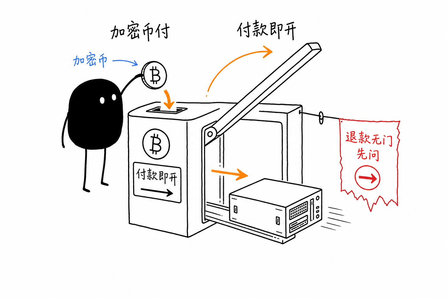 加密币下单·退款无门先问