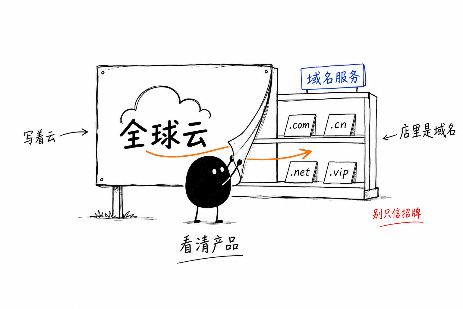 写着全球云·店里是域名