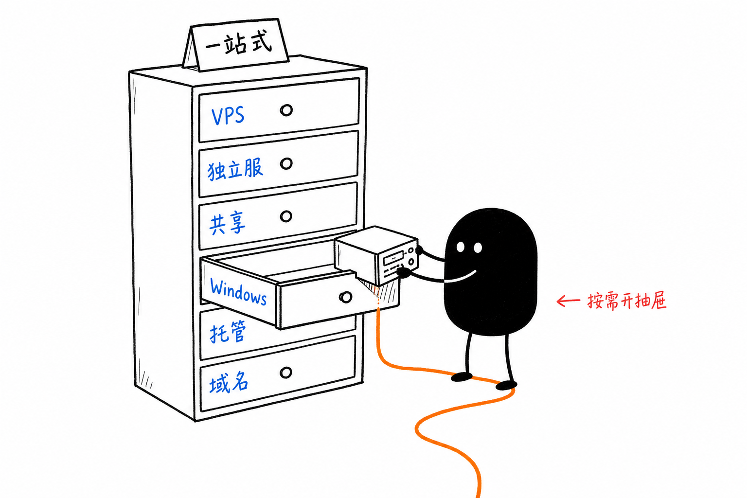 一站式抽屉·按需开一格