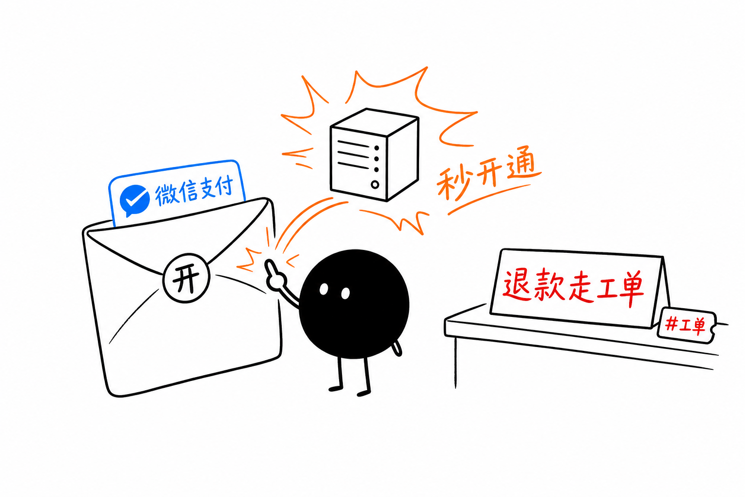 微信红包秒开·退款走工单
