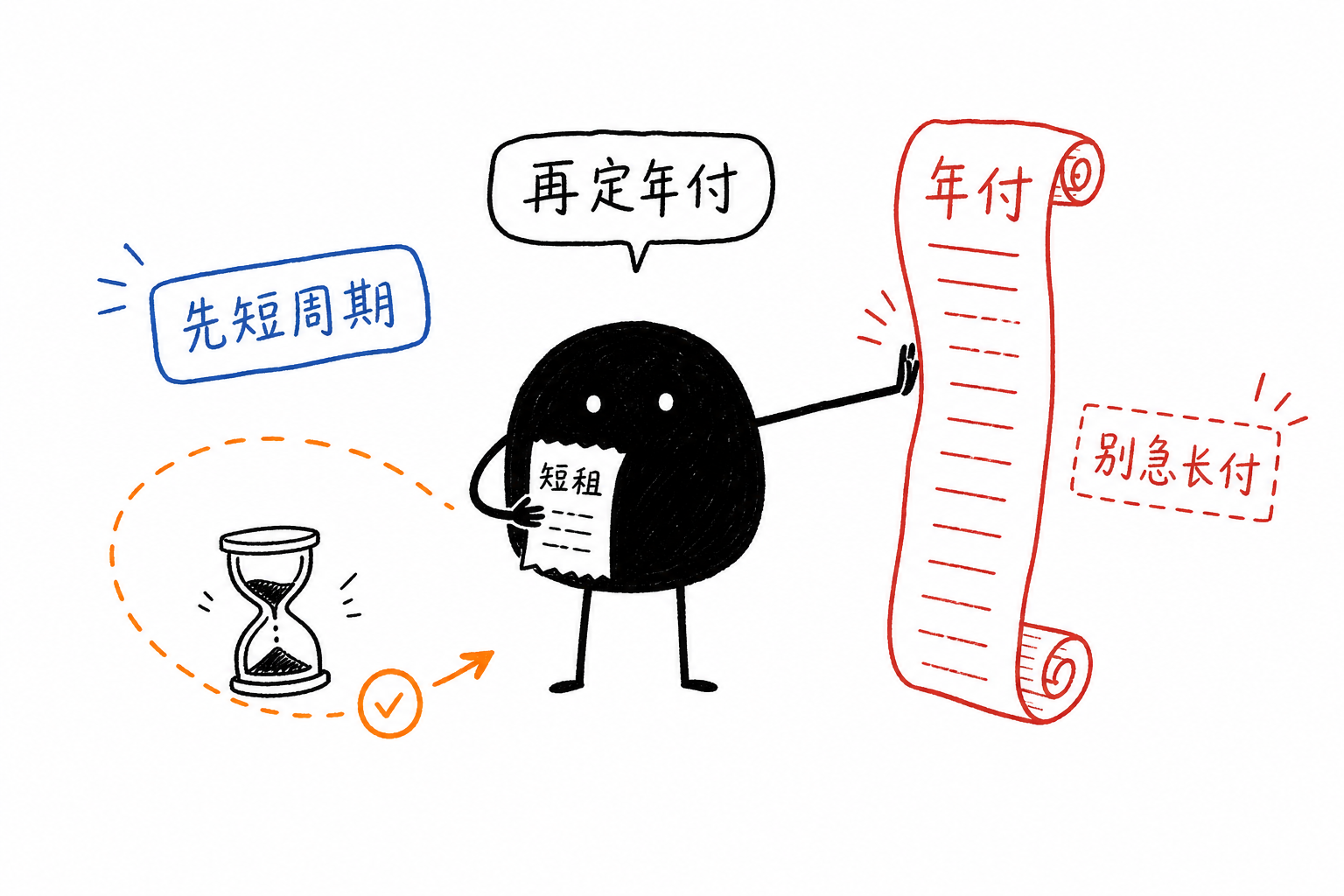 先短周期·再定年付