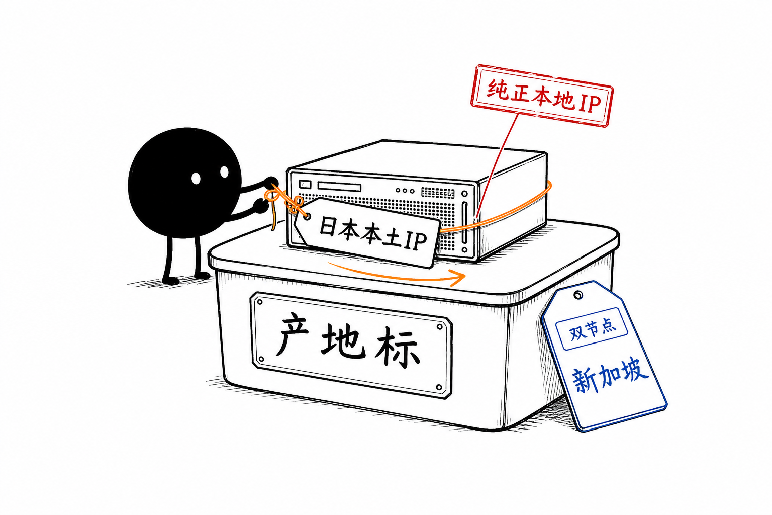 日本本土IP·产地标签